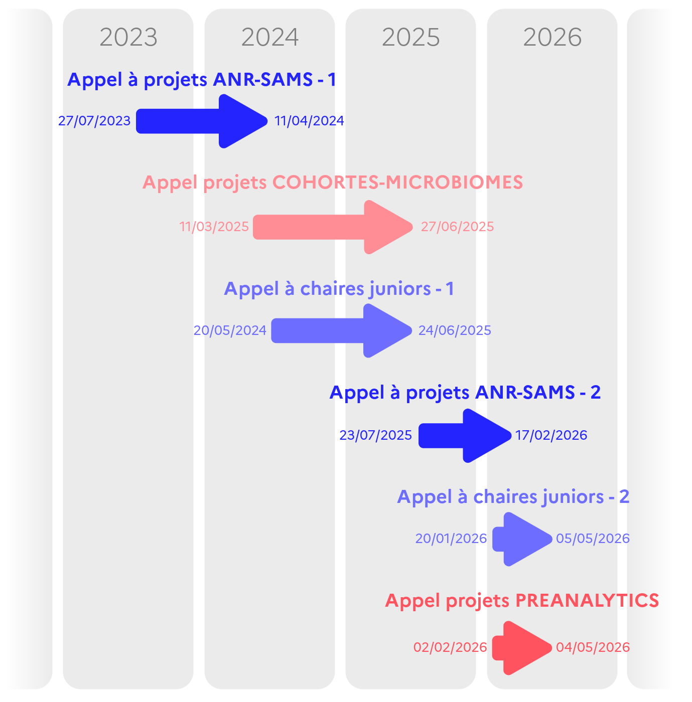 SAMS - Calendrier AAP (18022026)