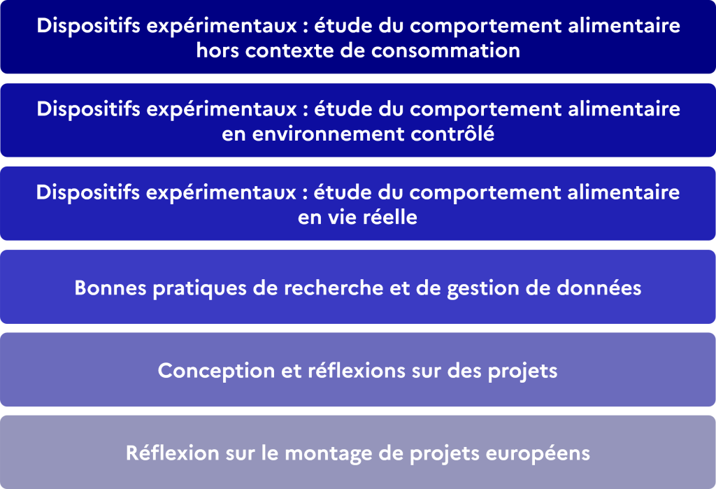Programme école foodXPTools